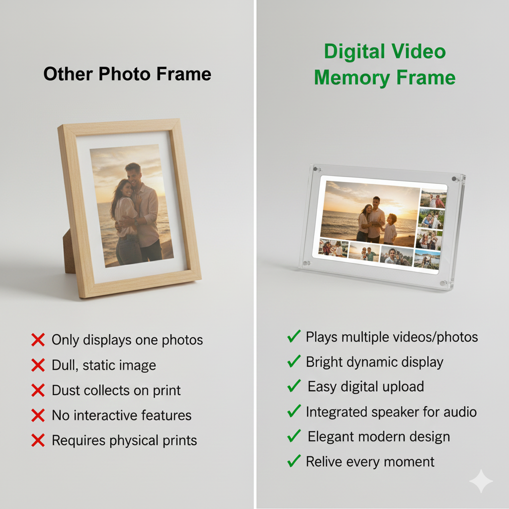 MemoryFrame™ Digital Video Frame
